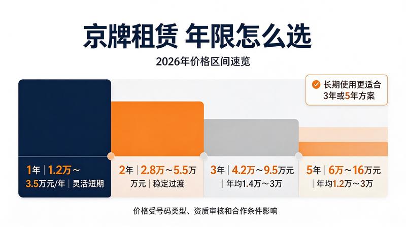 租车防骗指南