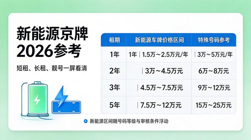 燃油车指标使用费