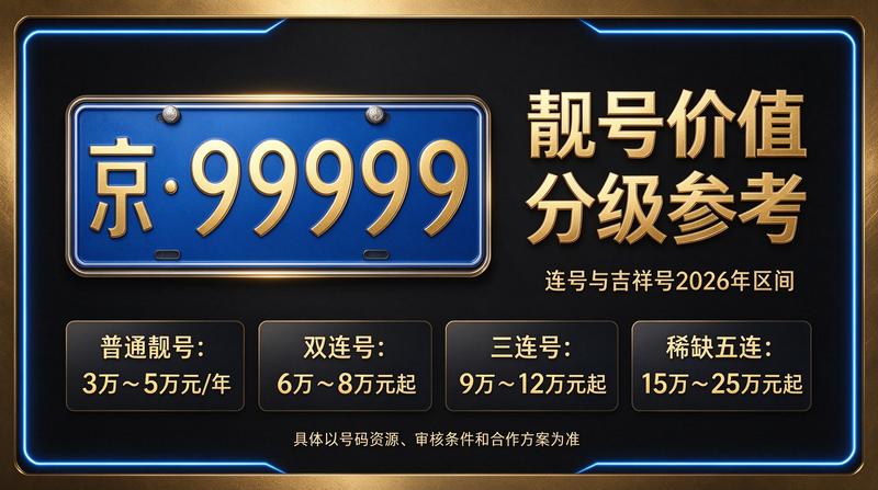北京京牌租赁业务办理大厅